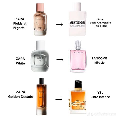 zara perfume that smells like louis vuitton|Zara perfume dupe review.